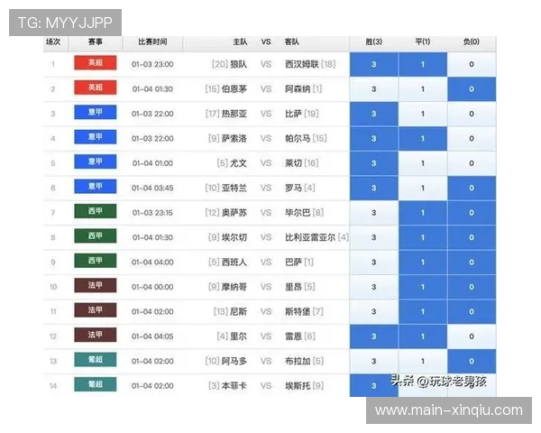 胜负彩解析：伯恩茅斯vs利物浦防平局，皇马客胜稳胆