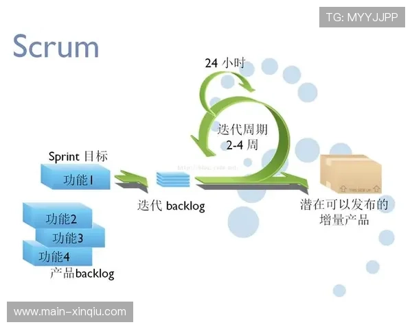 敏捷开发模式应用于制播系统迭代，响应速度提升
